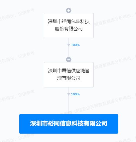 裕同科技布局物聯網與網絡技術新賽道，投資成立創新科技公司
