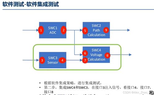 ISO 26262 Part6 軟件測試安全匯總詳解與網(wǎng)絡(luò)及信息安全軟件開發(fā)