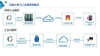 云計(jì)算與邊緣計(jì)算協(xié)同，構(gòu)筑安全可靠的工業(yè)物聯(lián)網(wǎng)新生態(tài)